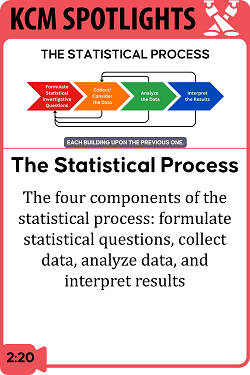 Statistical Process