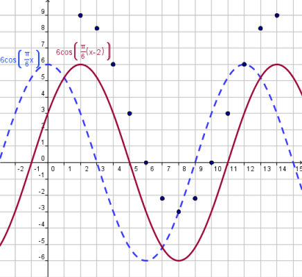 Ex1 Graf 1